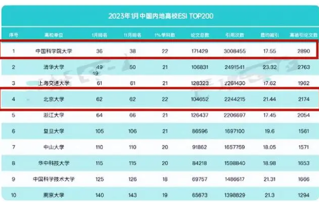 世界名校排行榜(十大名牌大學排名)-1 世界名校排行榜(十大名牌大學排名)-1