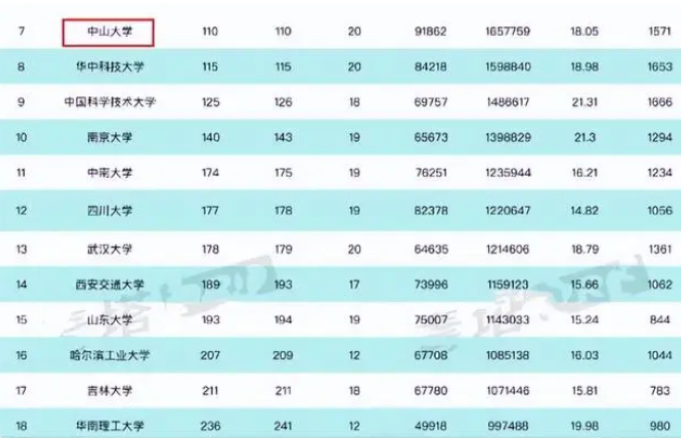 世界名校排行榜(十大名牌大學排名)-1 世界名校排行榜(十大名牌大學排名)-1