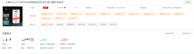 十大洗衣機(jī)品牌銷量排行榜(洗衣機(jī)排名)-1 十大洗衣機(jī)品牌銷量排行榜(洗衣機(jī)排名)-1