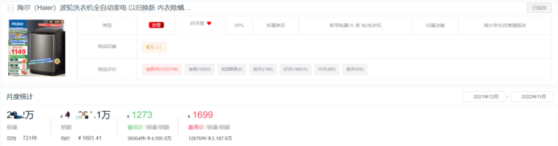 十大洗衣機(jī)品牌銷量排行榜(洗衣機(jī)排名)-1 十大洗衣機(jī)品牌銷量排行榜(洗衣機(jī)排名)-1