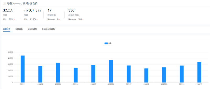 十大洗衣機(jī)品牌銷量排行榜(洗衣機(jī)排名)-1 十大洗衣機(jī)品牌銷量排行榜(洗衣機(jī)排名)-1