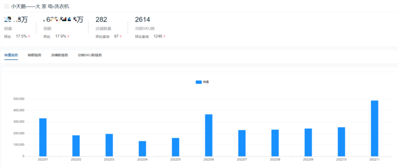 十大洗衣機(jī)品牌銷量排行榜(洗衣機(jī)排名)-1 十大洗衣機(jī)品牌銷量排行榜(洗衣機(jī)排名)-1