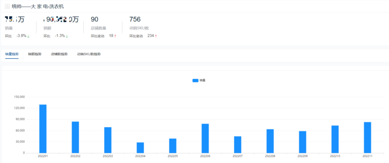 十大洗衣機(jī)品牌銷量排行榜(洗衣機(jī)排名)-1 十大洗衣機(jī)品牌銷量排行榜(洗衣機(jī)排名)-1