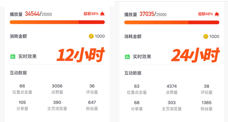 抖+怎么投放最好?抖音抖加投放技巧-1 抖+怎么投放最好?抖音抖加投放技巧-1