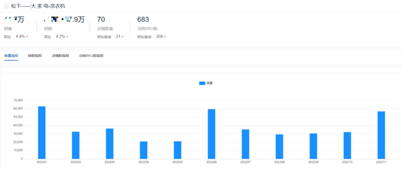 十大洗衣機(jī)品牌銷量排行榜(洗衣機(jī)排名)-1 十大洗衣機(jī)品牌銷量排行榜(洗衣機(jī)排名)-1