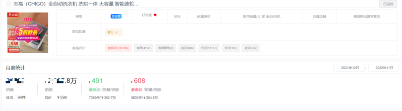 十大洗衣機(jī)品牌銷量排行榜(洗衣機(jī)排名)-1 十大洗衣機(jī)品牌銷量排行榜(洗衣機(jī)排名)-1