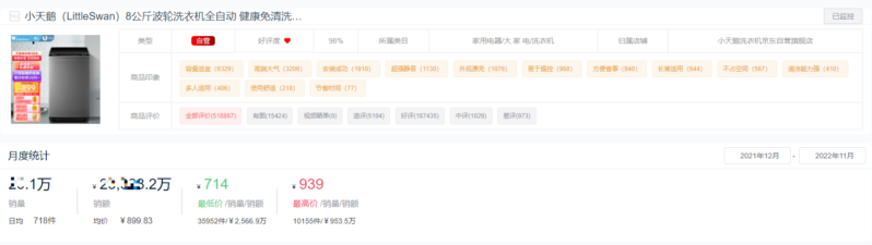 十大洗衣機(jī)品牌銷量排行榜(洗衣機(jī)排名)-1 十大洗衣機(jī)品牌銷量排行榜(洗衣機(jī)排名)-1