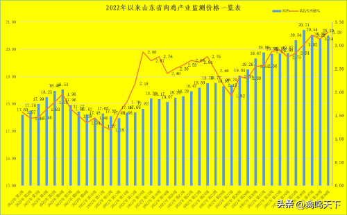 蛋雞養殖成本與利潤-1 蛋雞養殖成本與利潤-1