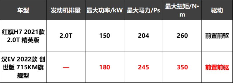 紅旗h7新款2022款價格-1