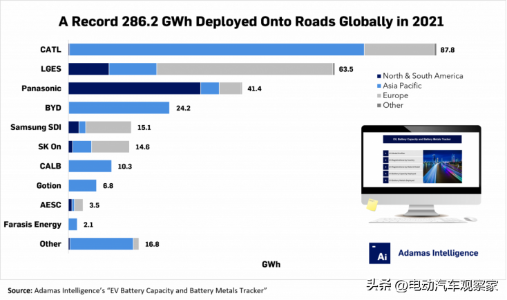 中國(guó)動(dòng)力電池10強(qiáng)(電池制造商排行榜)-1 中國(guó)動(dòng)力電池10強(qiáng)(電池制造商排行榜)-1