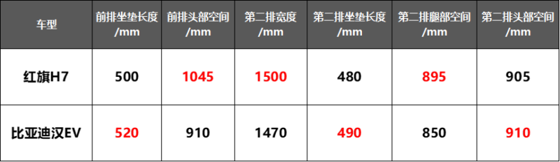紅旗h7新款2022款價格-1