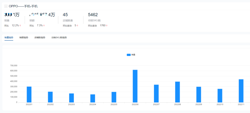 手機銷售排行榜-1 手機銷售排行榜-1