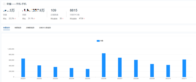 手機銷售排行榜-1 手機銷售排行榜-1