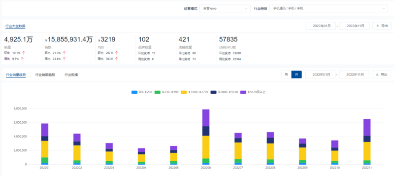 手機銷售排行榜-1 手機銷售排行榜-1