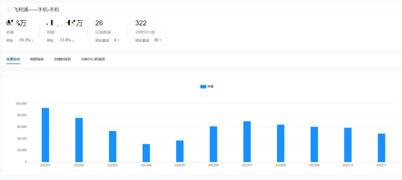 手機銷售排行榜-1 手機銷售排行榜-1