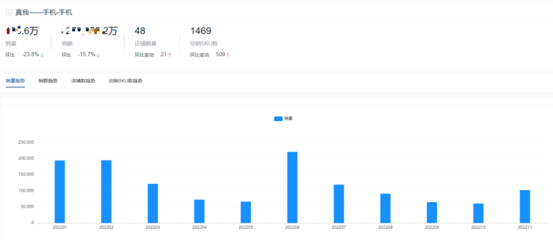 手機銷售排行榜-1 手機銷售排行榜-1
