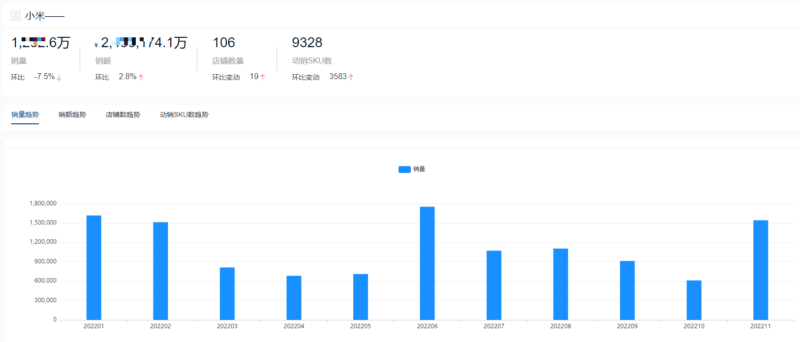 手機銷售排行榜-1 手機銷售排行榜-1