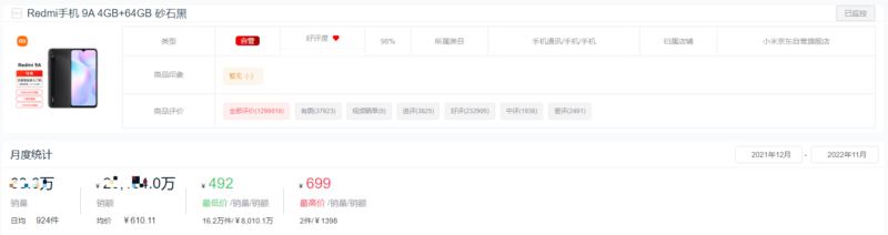 手機銷售排行榜-1 手機銷售排行榜-1