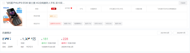 手機銷售排行榜-1 手機銷售排行榜-1