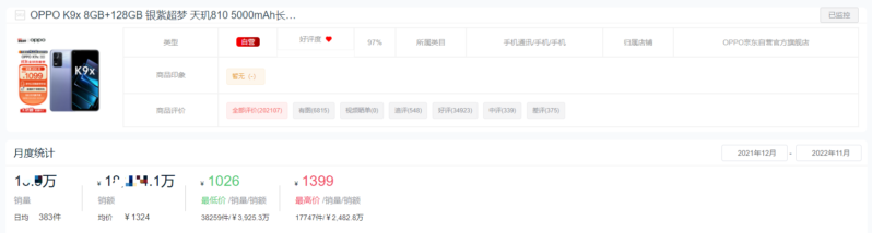 手機銷售排行榜-1 手機銷售排行榜-1