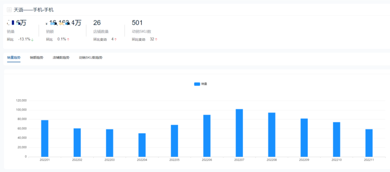手機銷售排行榜-1 手機銷售排行榜-1