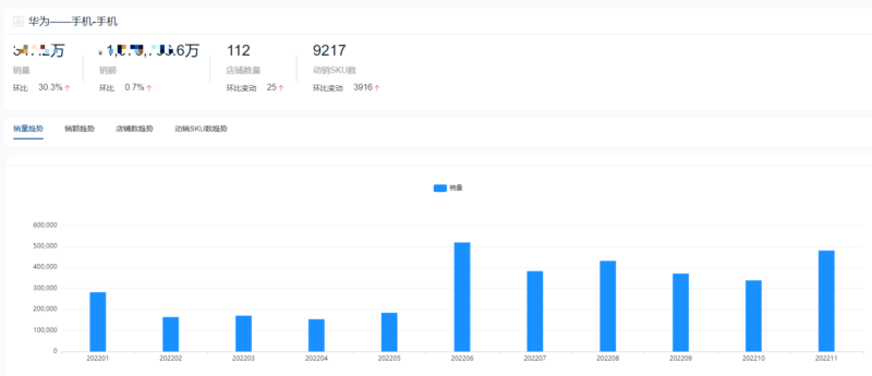 手機銷售排行榜-1 手機銷售排行榜-1