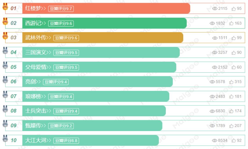 值得看三遍的十部電視劇-專在家創(chuàng)業(yè)網(wǎng)