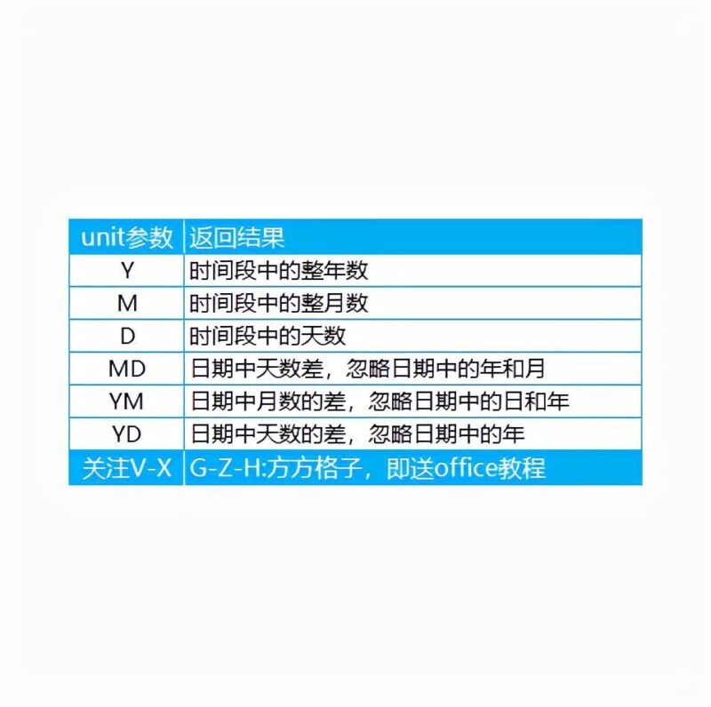 excel沒(méi)有datedif函數(shù)該怎么辦-1 excel沒(méi)有datedif函數(shù)該怎么辦-1