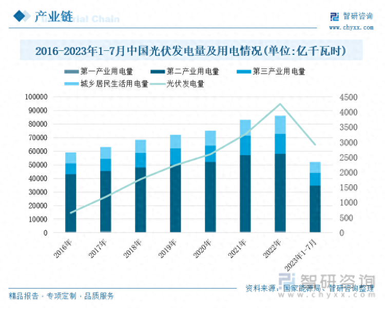 光伏產業現狀及發展前景如何分析-1