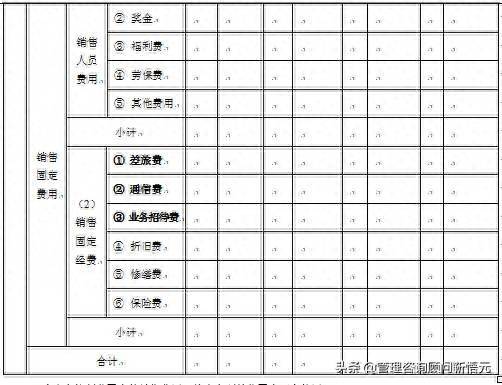 公司銷售費用管理優化方案-1 公司銷售費用管理優化方案-1