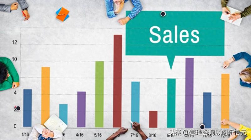 公司銷售費用管理優化方案-1 公司銷售費用管理優化方案-1