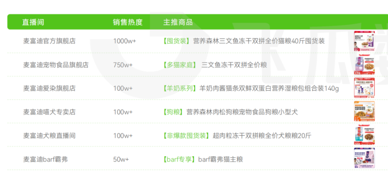 寵物品牌排行榜前十名-1