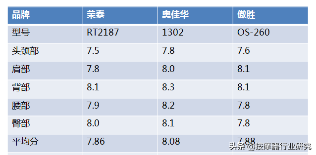按摩墊10大品牌排行榜-1 按摩墊10大品牌排行榜-1