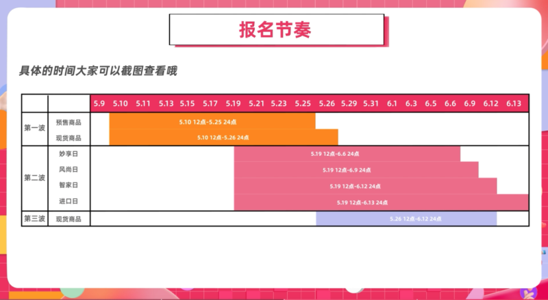 淘寶618活動什么時候開始-專在家創業網