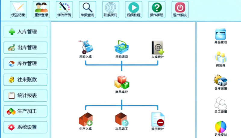 金屬制品ERP系統如何替中小工廠減少物料損耗?-專在家創業網
